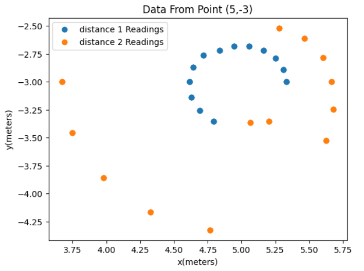 Sensor Data Output